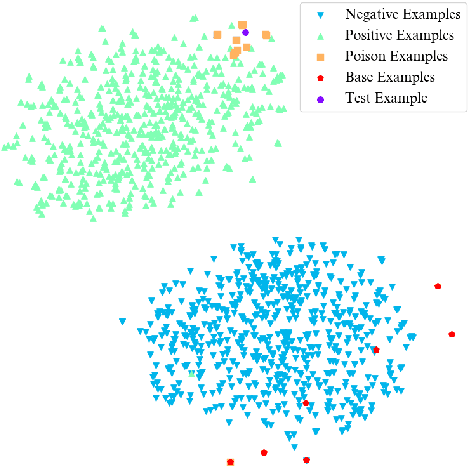Figure 4 for Triggerless Backdoor Attack for NLP Tasks with Clean Labels