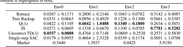 Figure 3 for Safe-FinRL: A Low Bias and Variance Deep Reinforcement Learning Implementation for High-Freq Stock Trading