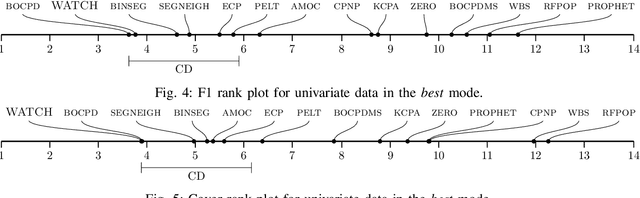 Figure 4 for WATCH: Wasserstein Change Point Detection for High-Dimensional Time Series Data