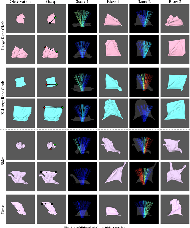 Figure 3 for DextAIRity: Deformable Manipulation Can be a Breeze