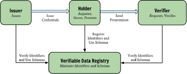 Figure 1 for A Distributed Trust Framework for Privacy-Preserving Machine Learning