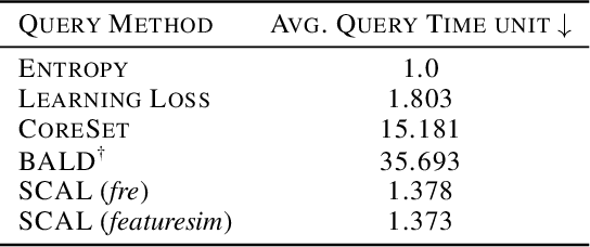 Figure 2 for Improving Robustness and Efficiency in Active Learning with Contrastive Loss