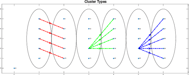 Figure 1 for Algorithms for Routing of Unmanned Aerial Vehicles with Mobile Recharging Stations