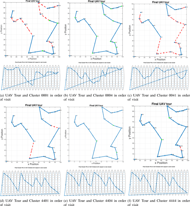 Figure 3 for Algorithms for Routing of Unmanned Aerial Vehicles with Mobile Recharging Stations