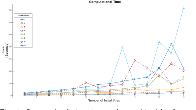 Figure 4 for Algorithms for Routing of Unmanned Aerial Vehicles with Mobile Recharging Stations