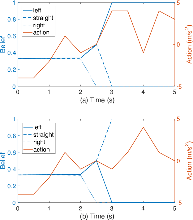Figure 4 for Autonomous Driving at Intersections: A Critical-Turning-Point Approach for Left Turns
