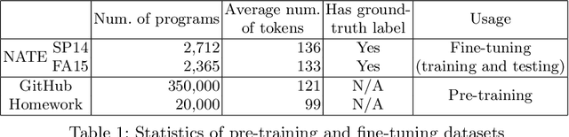 Figure 2 for Novice Type Error Diagnosis with Natural Language Models