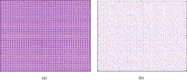 Figure 4 for Beating level-set methods for 3D seismic data interpolation: a primal-dual alternating approach