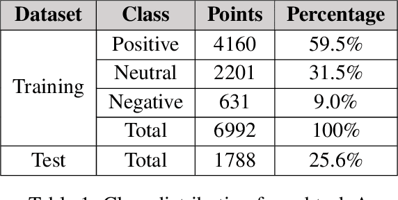 Figure 2 for IITK at SemEval-2020 Task 8: Unimodal and Bimodal Sentiment Analysis of Internet Memes