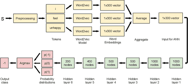 Figure 3 for IITK at SemEval-2020 Task 8: Unimodal and Bimodal Sentiment Analysis of Internet Memes
