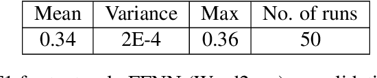 Figure 4 for IITK at SemEval-2020 Task 8: Unimodal and Bimodal Sentiment Analysis of Internet Memes