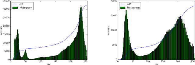 Figure 4 for Fingerprint Extraction Using Smartphone Camera