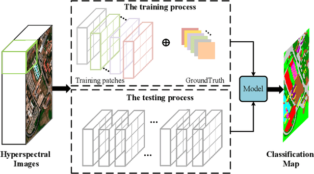 Figure 1 for ASPCNet: A Deep Adaptive Spatial Pattern Capsule Network for Hyperspectral Image Classification