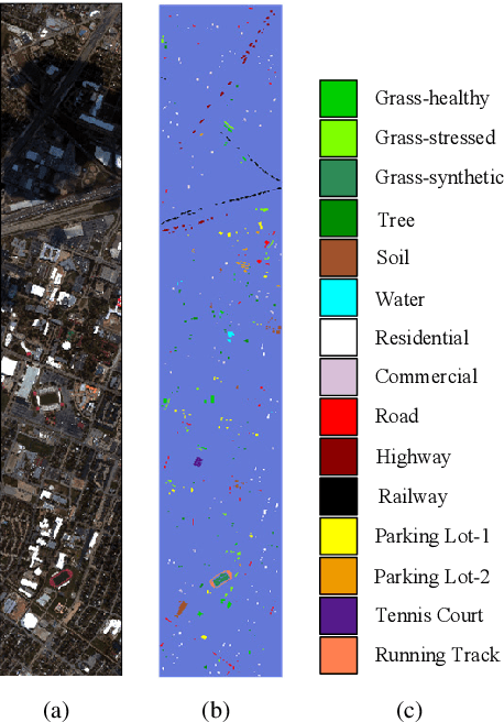 Figure 2 for ASPCNet: A Deep Adaptive Spatial Pattern Capsule Network for Hyperspectral Image Classification