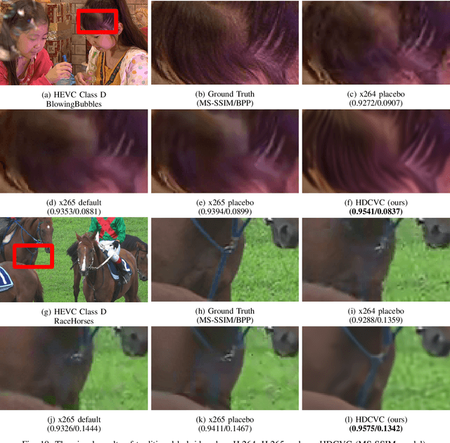 Figure 2 for Learned Video Compression via Heterogeneous Deformable Compensation Network