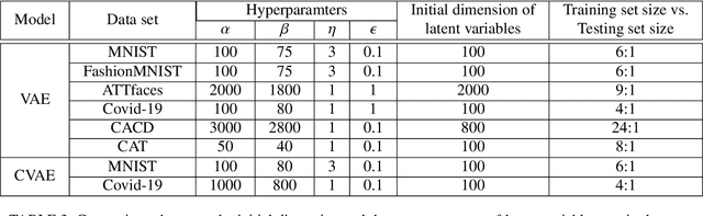 Figure 4 for An adaptive dimension reduction algorithm for latent variables of variational autoencoder