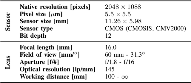 Figure 2 for Bridging the Simulated-to-Real Gap: Benchmarking Super-Resolution on Real Data