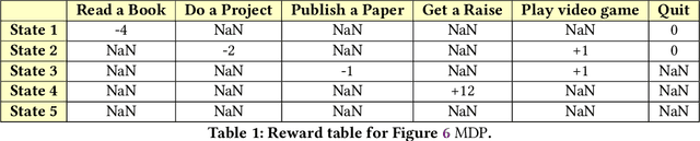 Figure 2 for Concept and the implementation of a tool to convert industry 4.0 environments modeled as FSM to an OpenAI Gym wrapper