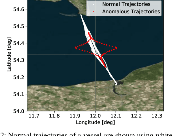 Figure 2 for Leveraging Evidential Deep Learning Uncertainties with Graph-based Clustering to Detect Anomalies