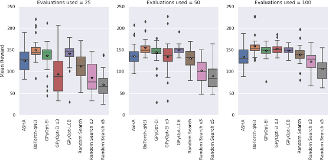Figure 3 for Quantity vs. Quality: On Hyperparameter Optimization for Deep Reinforcement Learning