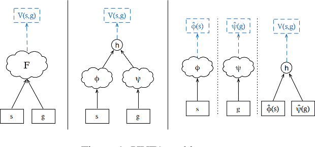 Figure 1 for Soft Hindsight Experience Replay