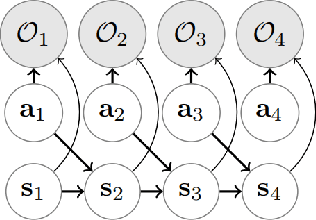 Figure 3 for Soft Hindsight Experience Replay