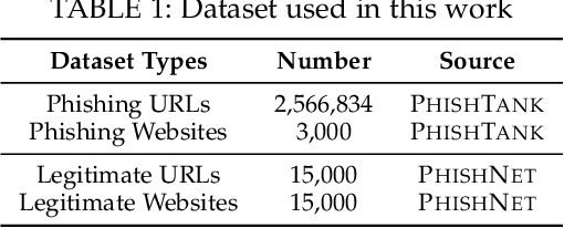 Figure 2 for Advanced Evasion Attacks and Mitigations on Practical ML-Based Phishing Website Classifiers