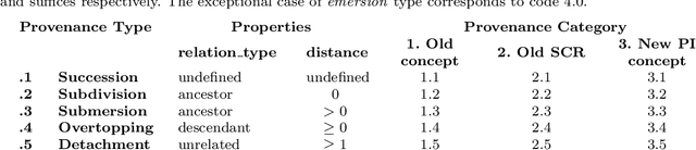 Figure 2 for What is all this new MeSH about? Exploring the semantic provenance of new descriptors in the MeSH thesaurus
