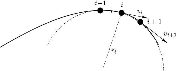 Figure 1 for Influence diagrams for the optimization of a vehicle speed profile