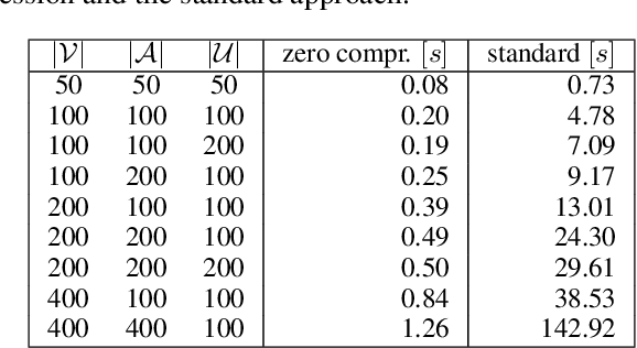 Figure 4 for Influence diagrams for the optimization of a vehicle speed profile