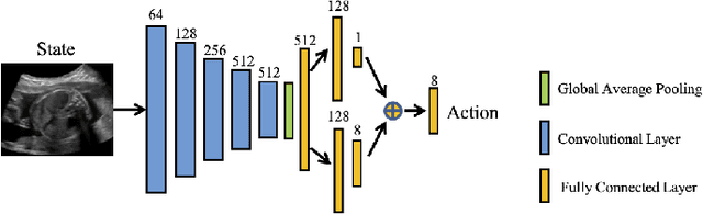 Figure 3 for Agent with Warm Start and Adaptive Dynamic Termination for Plane Localization in 3D Ultrasound