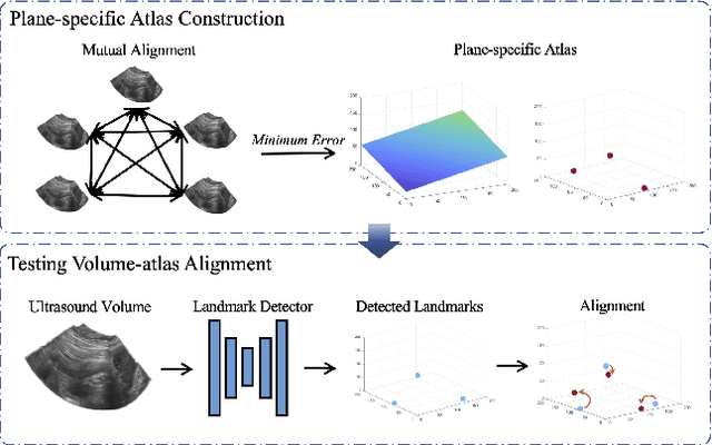 Figure 4 for Agent with Warm Start and Adaptive Dynamic Termination for Plane Localization in 3D Ultrasound