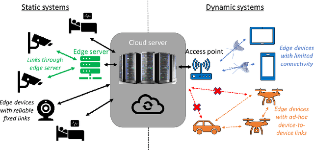 Figure 1 for Collaborative Inference for AI-Empowered IoT Devices