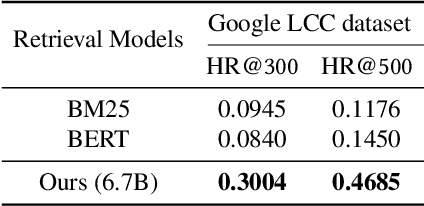 Figure 4 for Ask Me What You Need: Product Retrieval using Knowledge from GPT-3