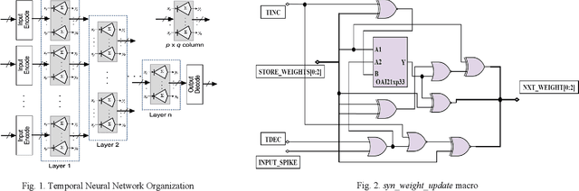 Figure 1 for A Custom 7nm CMOS Standard Cell Library for Implementing TNN-based Neuromorphic Processors