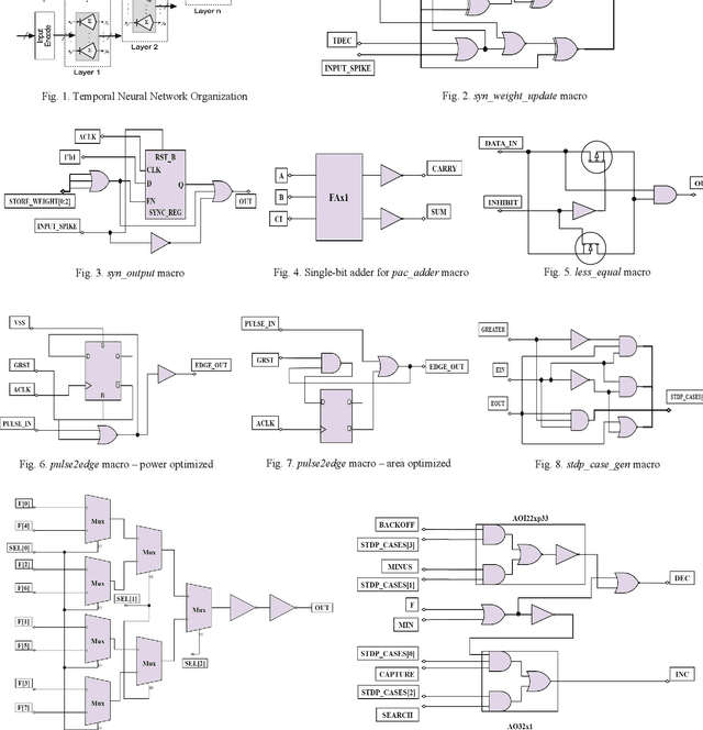 Figure 3 for A Custom 7nm CMOS Standard Cell Library for Implementing TNN-based Neuromorphic Processors