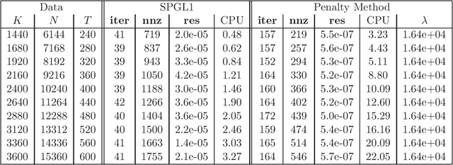 Figure 1 for Penalty methods for a class of non-Lipschitz optimization problems