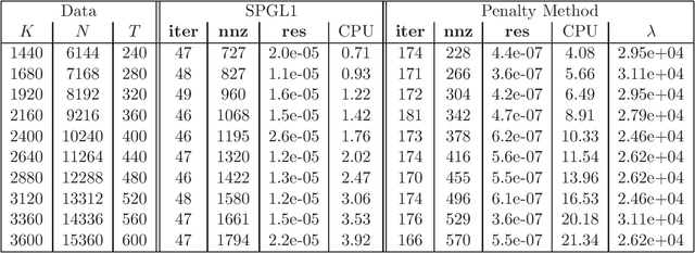 Figure 2 for Penalty methods for a class of non-Lipschitz optimization problems