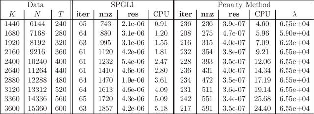 Figure 3 for Penalty methods for a class of non-Lipschitz optimization problems