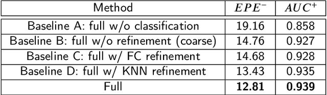 Figure 4 for A hybrid classification-regression approach for 3D hand pose estimation using graph convolutional networks
