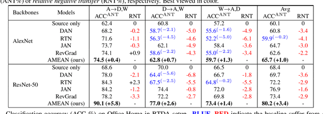 Figure 3 for Blending-target Domain Adaptation by Adversarial Meta-Adaptation Networks