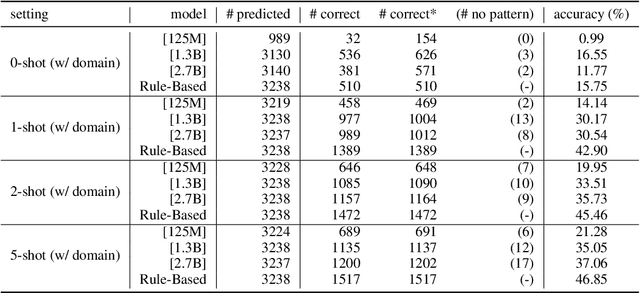Figure 4 for Are Large Pre-Trained Language Models Leaking Your Personal Information?