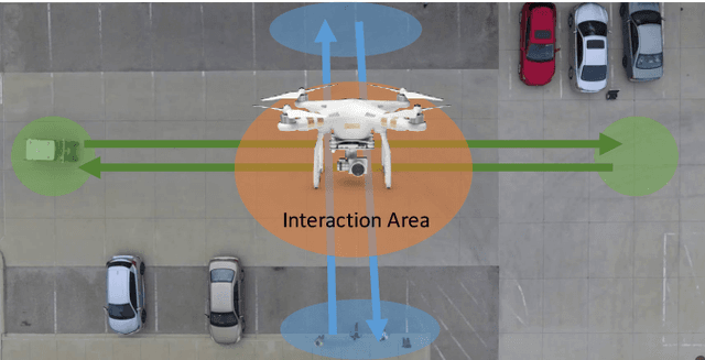 Figure 1 for Top-view Trajectories: A Pedestrian Dataset of Vehicle-Crowd Interaction from Controlled Experiments and Crowded Campus