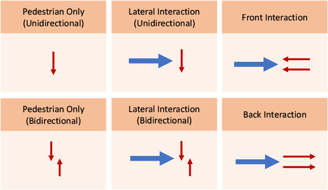 Figure 3 for Top-view Trajectories: A Pedestrian Dataset of Vehicle-Crowd Interaction from Controlled Experiments and Crowded Campus