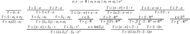 Figure 1 for A Differential-form Pullback Programming Language for Higher-order Reverse-mode Automatic Differentiation