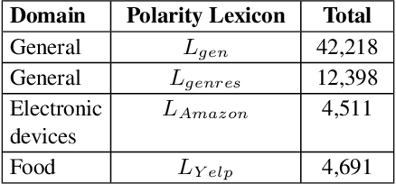Figure 1 for EliXa: A Modular and Flexible ABSA Platform