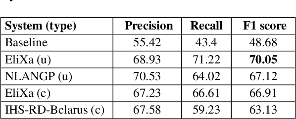 Figure 2 for EliXa: A Modular and Flexible ABSA Platform