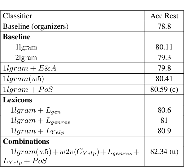 Figure 3 for EliXa: A Modular and Flexible ABSA Platform