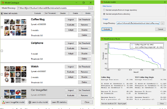 Figure 1 for Fast Learning and Prediction for Object Detection using Whitened CNN Features