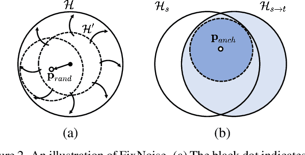 Figure 2 for Fix the Noise: Disentangling Source Feature for Transfer Learning of StyleGAN